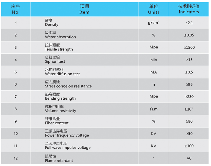 絕緣棒技術(shù)參數(shù)表 絕緣棒技術(shù)參數(shù)表