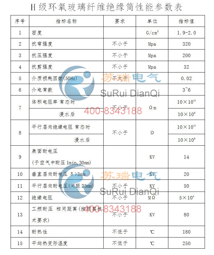 H級環(huán)氧玻璃纖維絕緣筒性能參數(shù)表 H級環(huán)氧玻璃纖維絕緣筒性能參數(shù)表