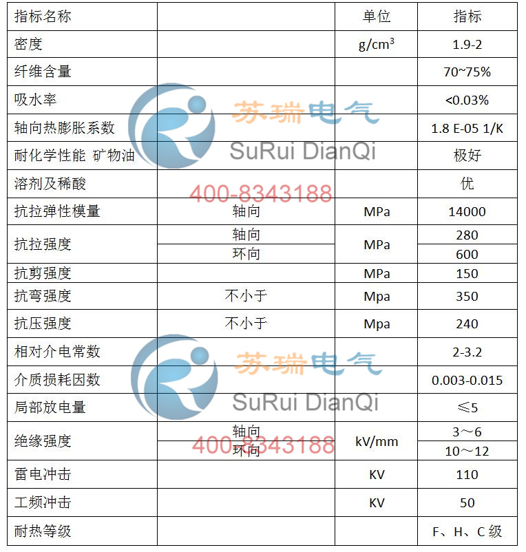 電流互感器絕緣套管技術參數(shù) 電流互感器絕緣套管技術參數(shù)