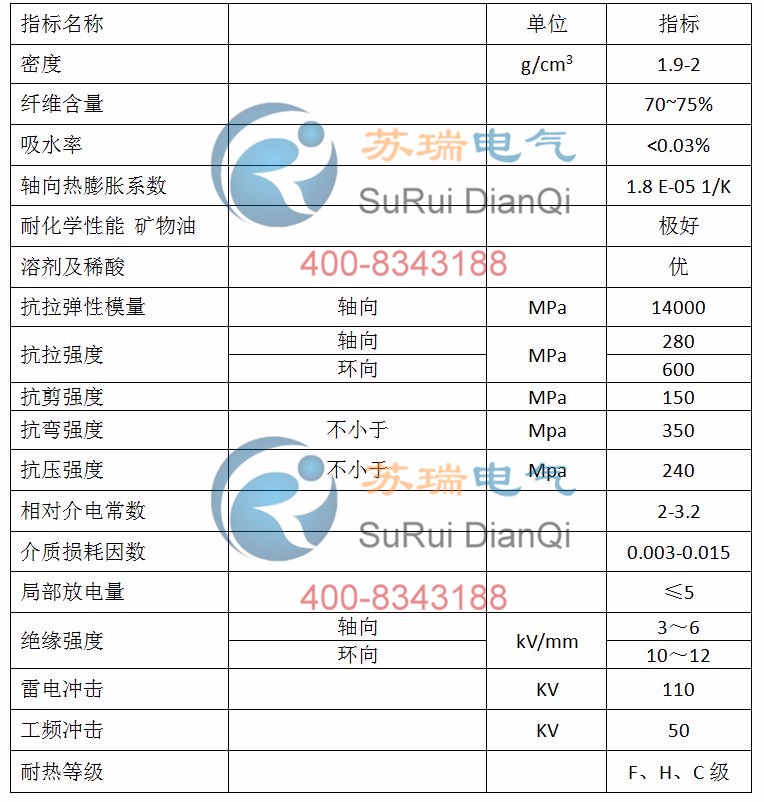 環(huán)氧玻纖管技術(shù)參數(shù) 環(huán)氧玻纖管技術(shù)參數(shù)