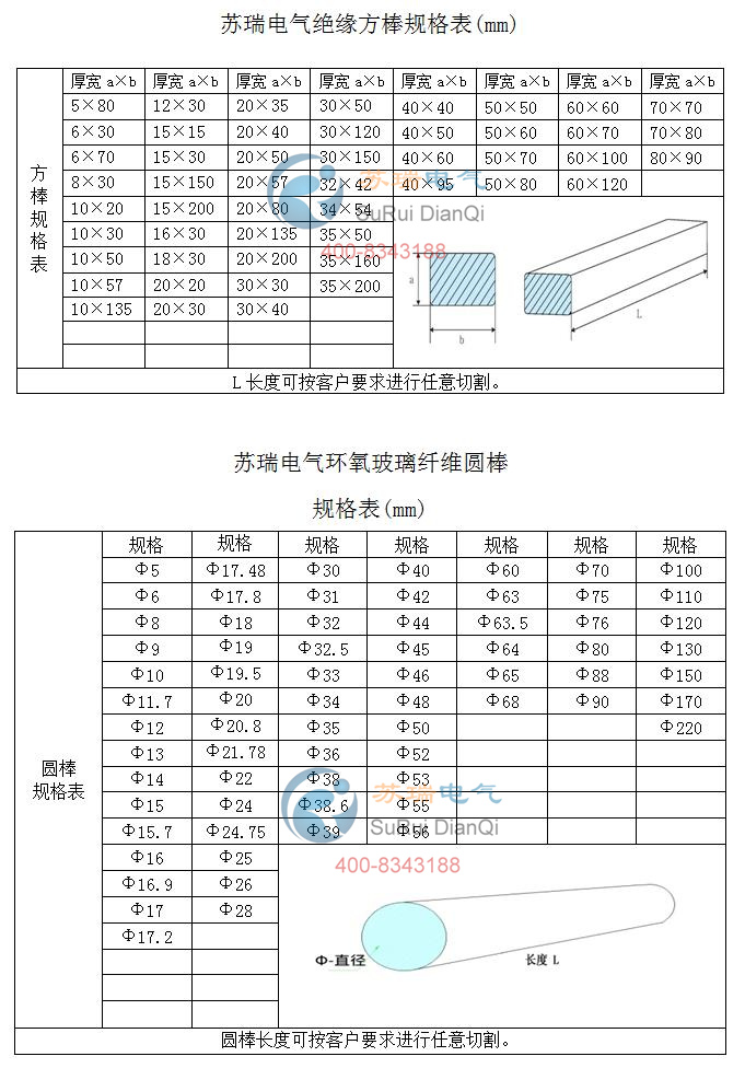 絕緣隔離柱規(guī)格表 絕緣隔離柱規(guī)格表
