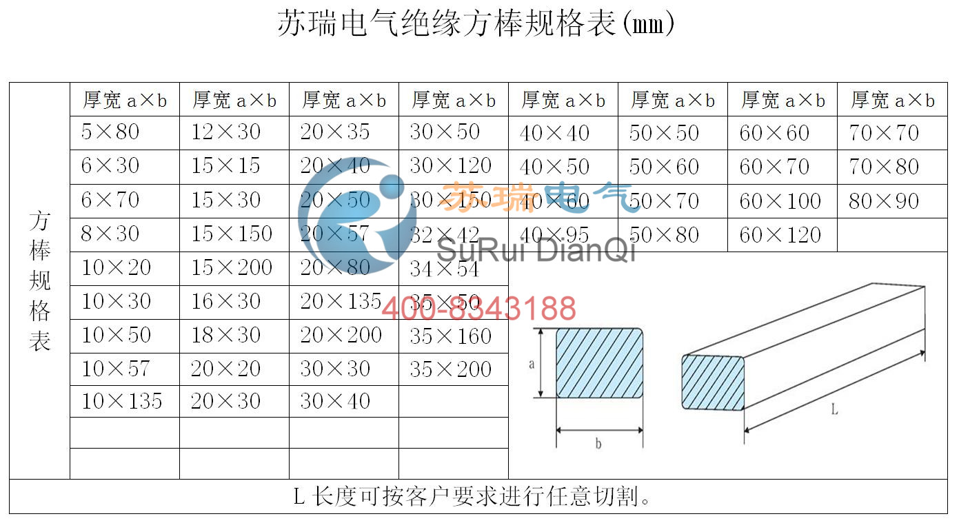 方形環(huán)氧絕緣棒規(guī)格表 方形環(huán)氧絕緣棒規(guī)格表