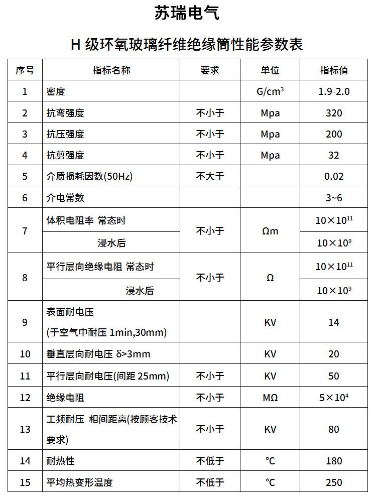 H級(jí)環(huán)氧纏繞管技術(shù)參數(shù).jpg H級(jí)環(huán)氧纏繞管技術(shù)參數(shù).jpg