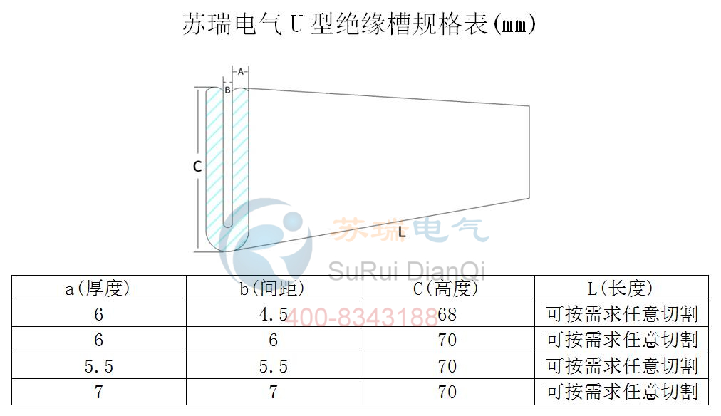 高強度U型絕緣槽規(guī)格表 高強度U型絕緣槽規(guī)格表
