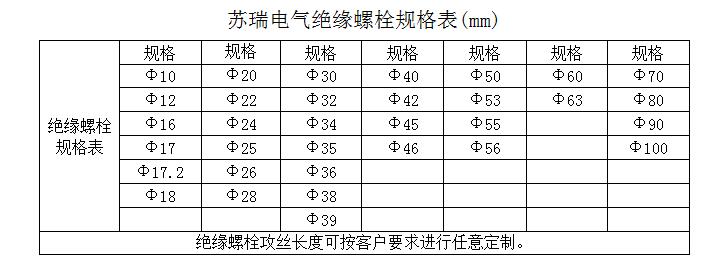 絕緣螺栓規(guī)格表.jpg 絕緣螺栓規(guī)格表.jpg