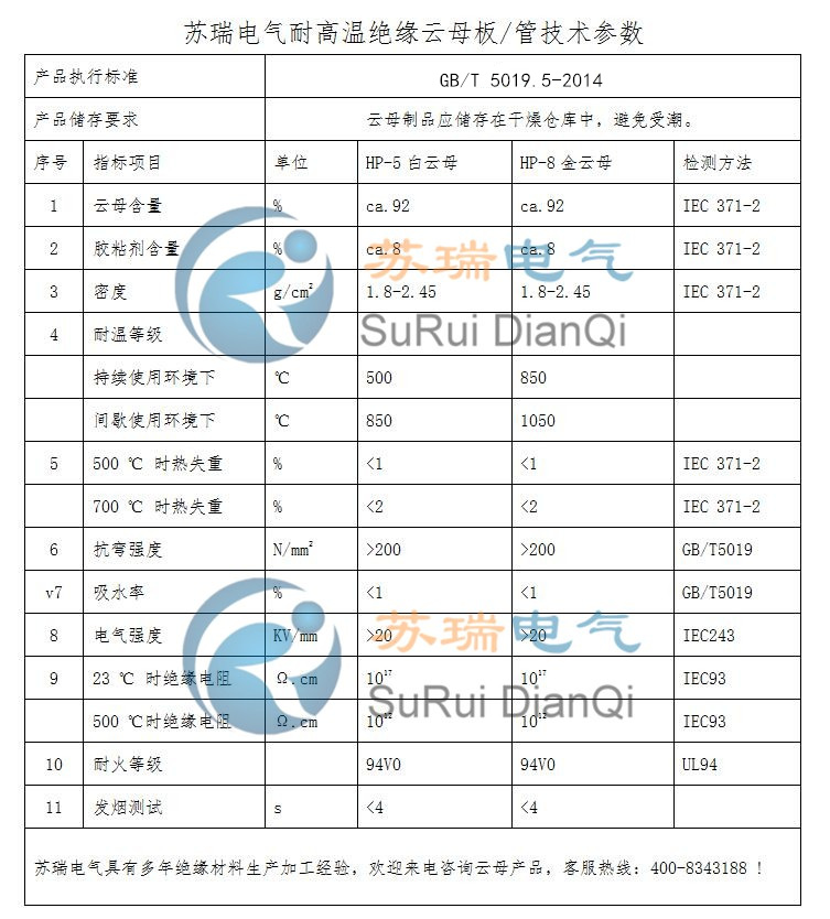 云母板云母管技術參數(shù).jpg 云母板云母管技術參數(shù).jpg