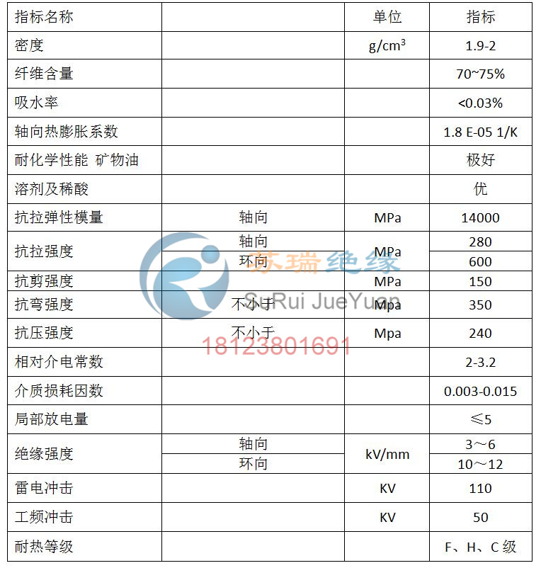 環(huán)氧玻纖管技術(shù)參數(shù) 環(huán)氧玻纖管技術(shù)參數(shù)